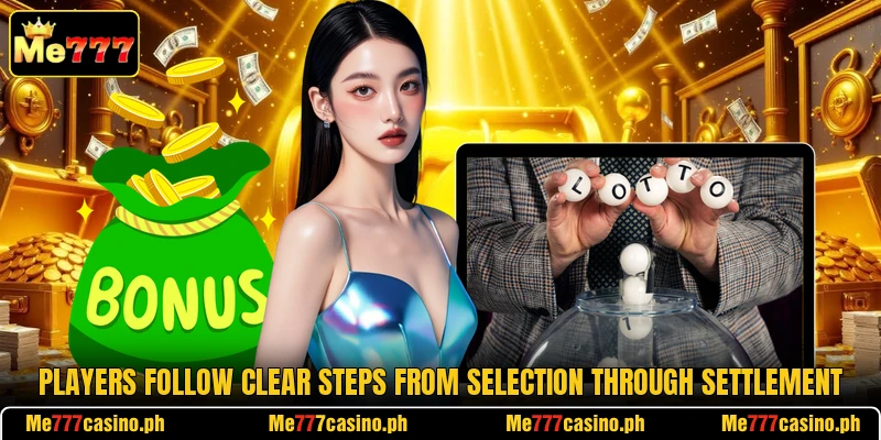 Players follow clear steps from selection through settlement Players follow clear steps from selection through settlement