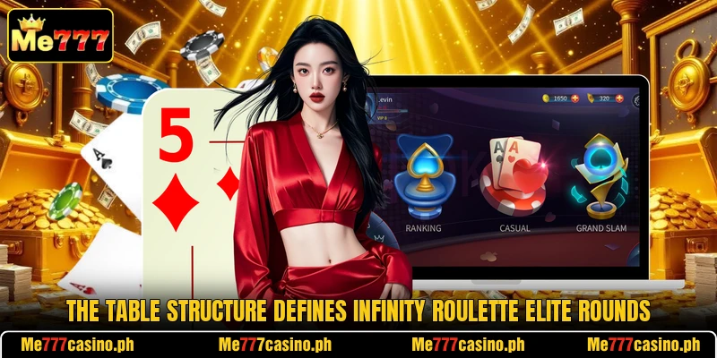 The table structure defines Infinity Roulette Elite rounds The table structure defines Infinity Roulette Elite rounds